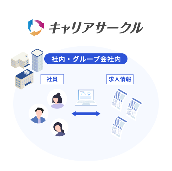 キャリアサークルの仕組み図